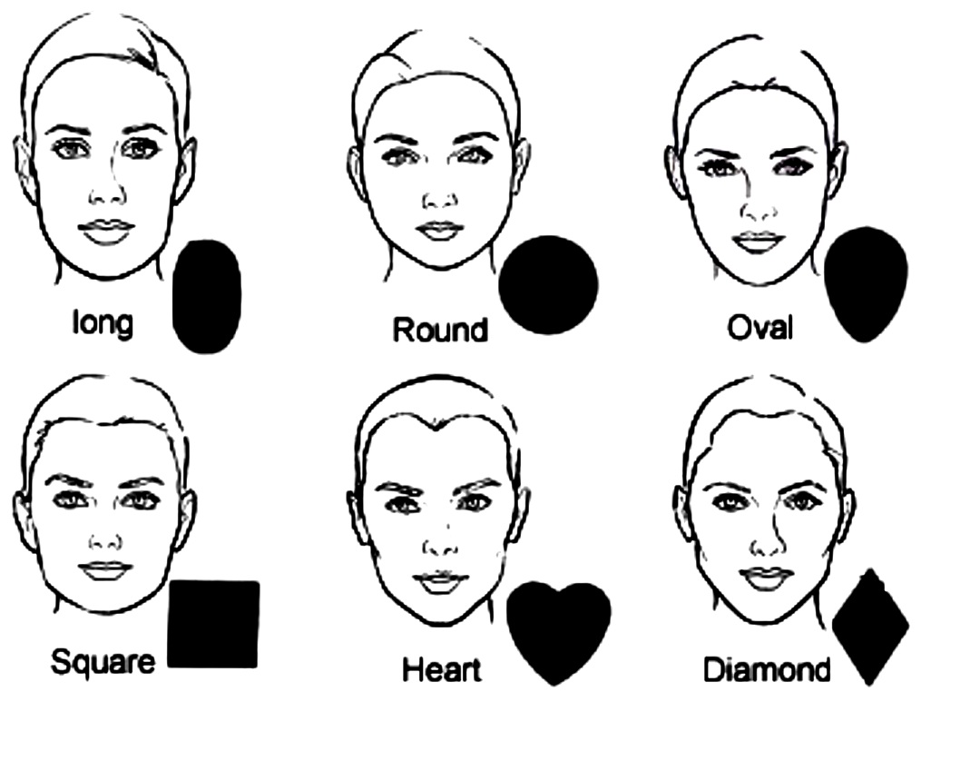 Six Types of Face Shape